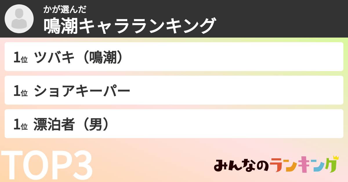 かさんの「鳴潮キャラランキング」