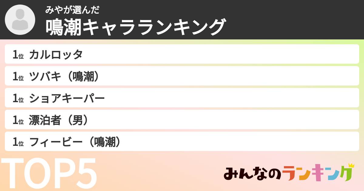 みやさんの「鳴潮キャラランキング」