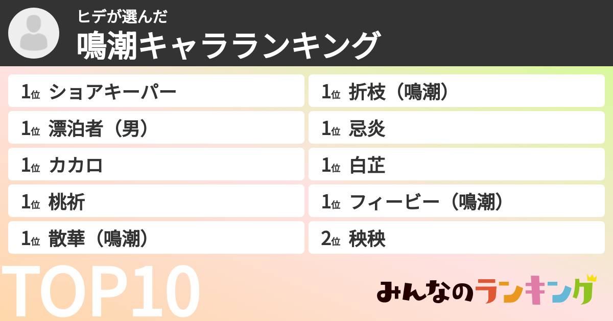 ヒデさんの「鳴潮キャラランキング」