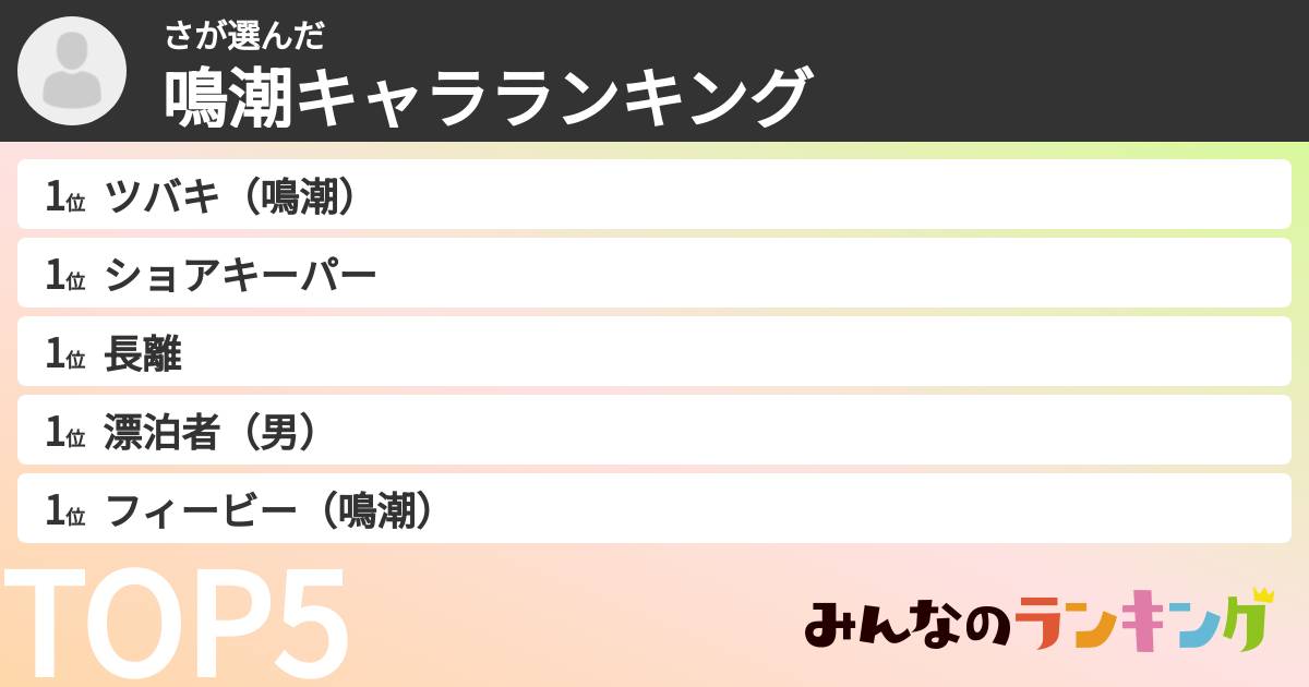 ささんの「鳴潮キャラランキング」