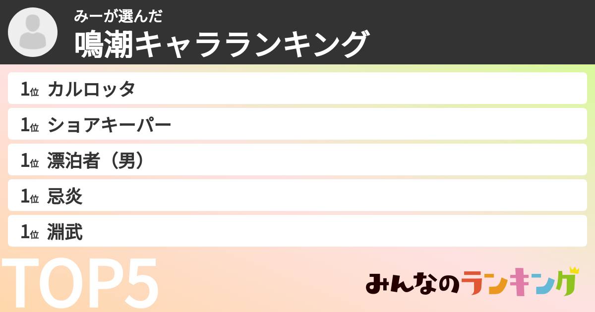 みーさんの「鳴潮キャラランキング」