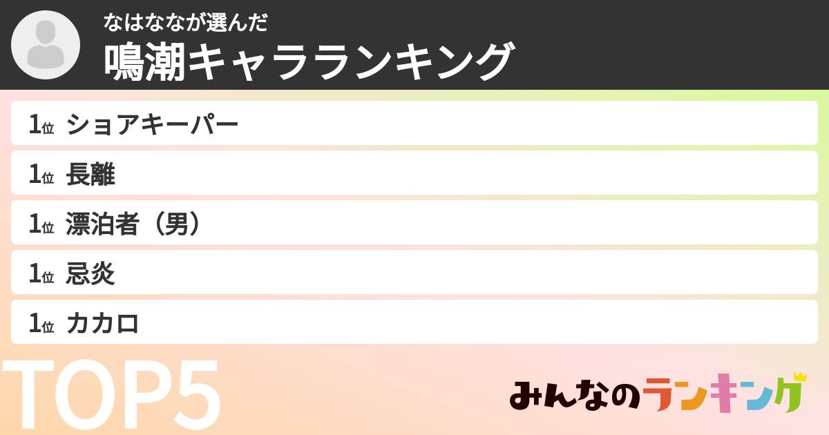なはななさんの「鳴潮キャラランキング」