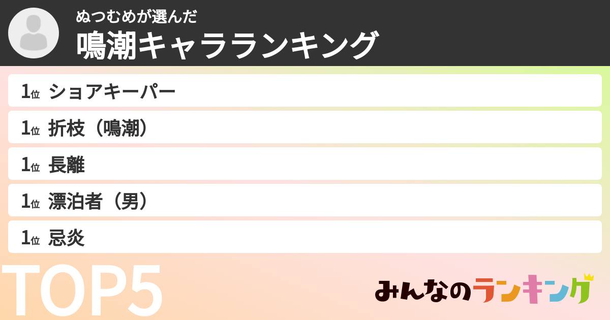 ぬつむめさんの「鳴潮キャラランキング」