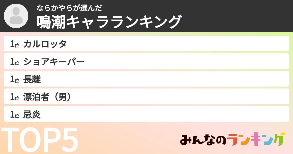ならかやらさんの「鳴潮キャラランキング」