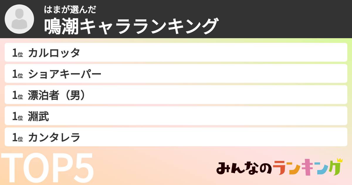 はまさんの「鳴潮キャラランキング」