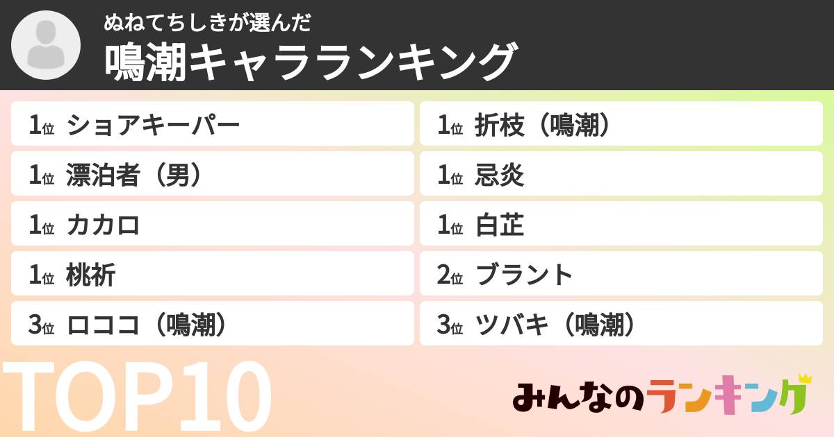 ぬねてちしきさんの「鳴潮キャラランキング」