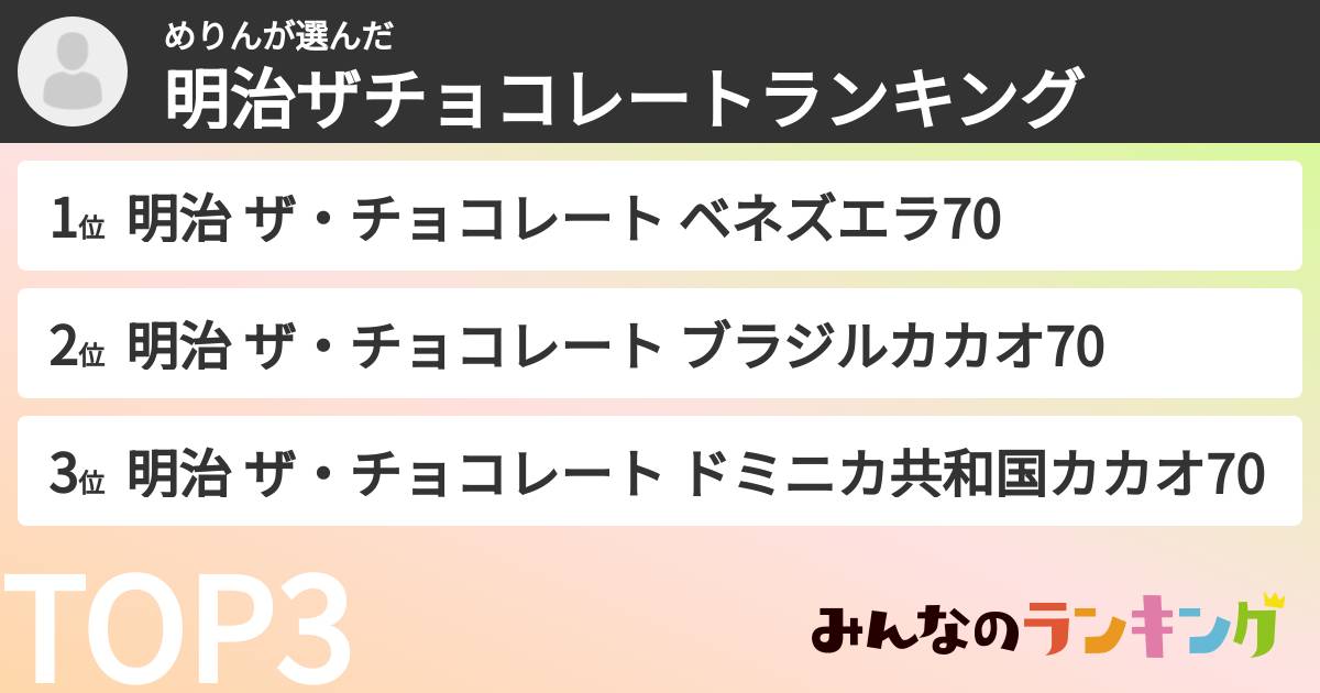 めりんさんの「明治ザチョコレートランキング」