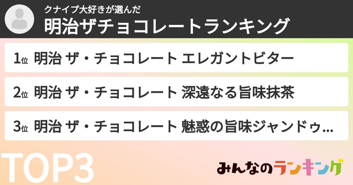 クナイプ大好きさんの「明治ザチョコレートランキング」