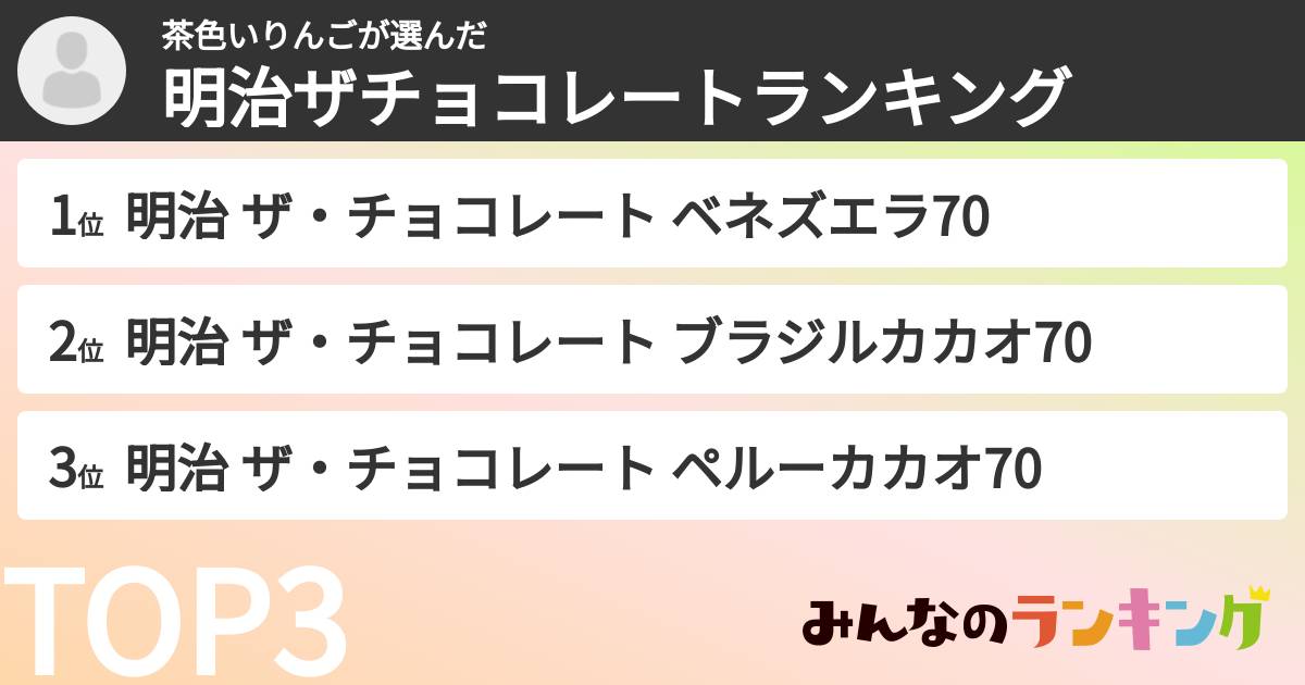 茶色いりんごさんの「明治ザチョコレートランキング」