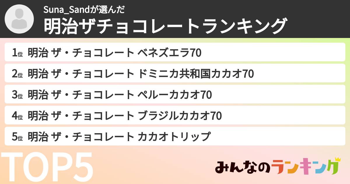 Suna_Sandさんの「明治ザチョコレートランキング」
