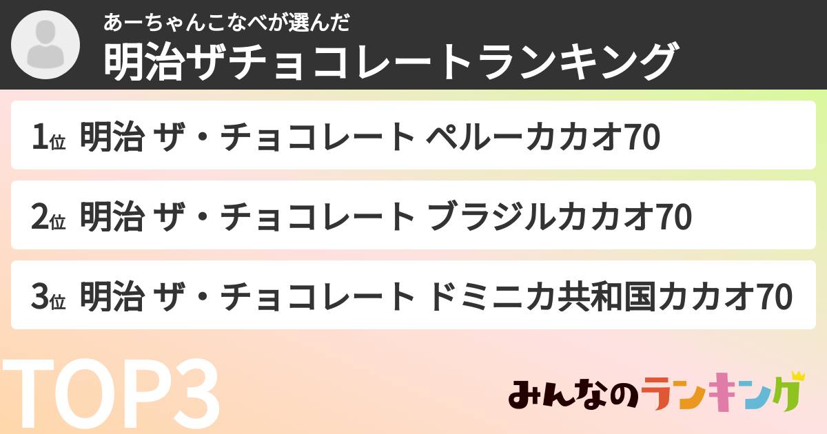 あーちゃんこなべさんの「明治ザチョコレートランキング」