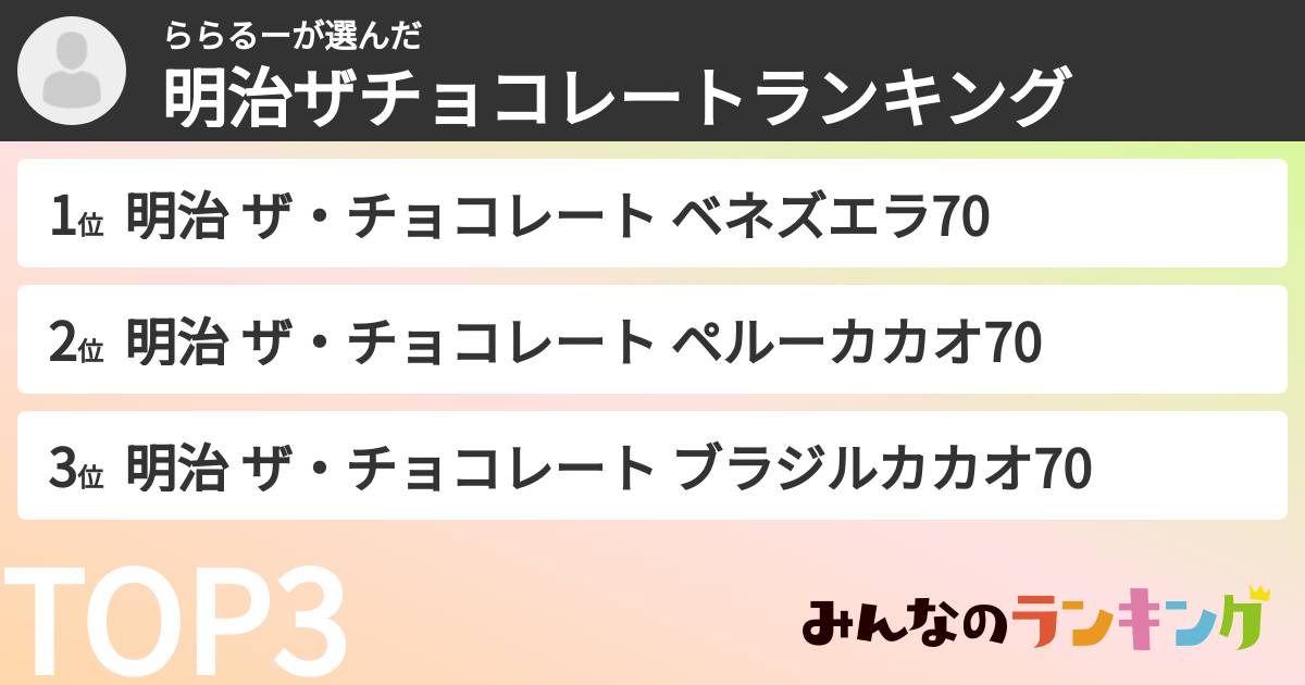 ららるーさんの「明治ザチョコレートランキング」