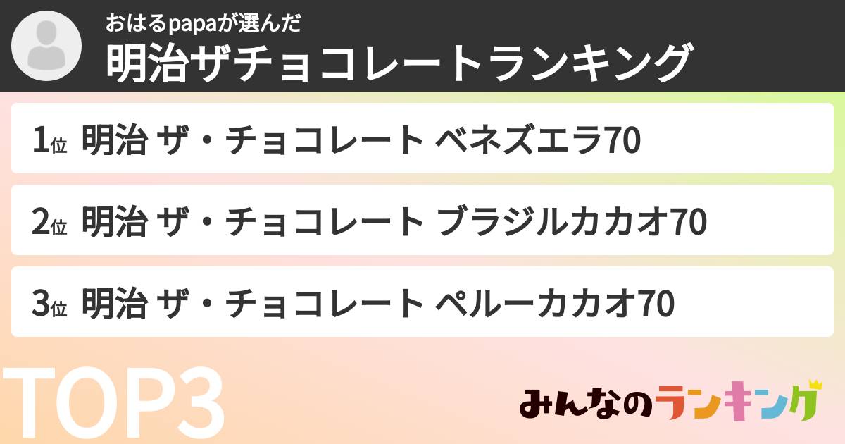 おはるpapaさんの「明治ザチョコレートランキング」