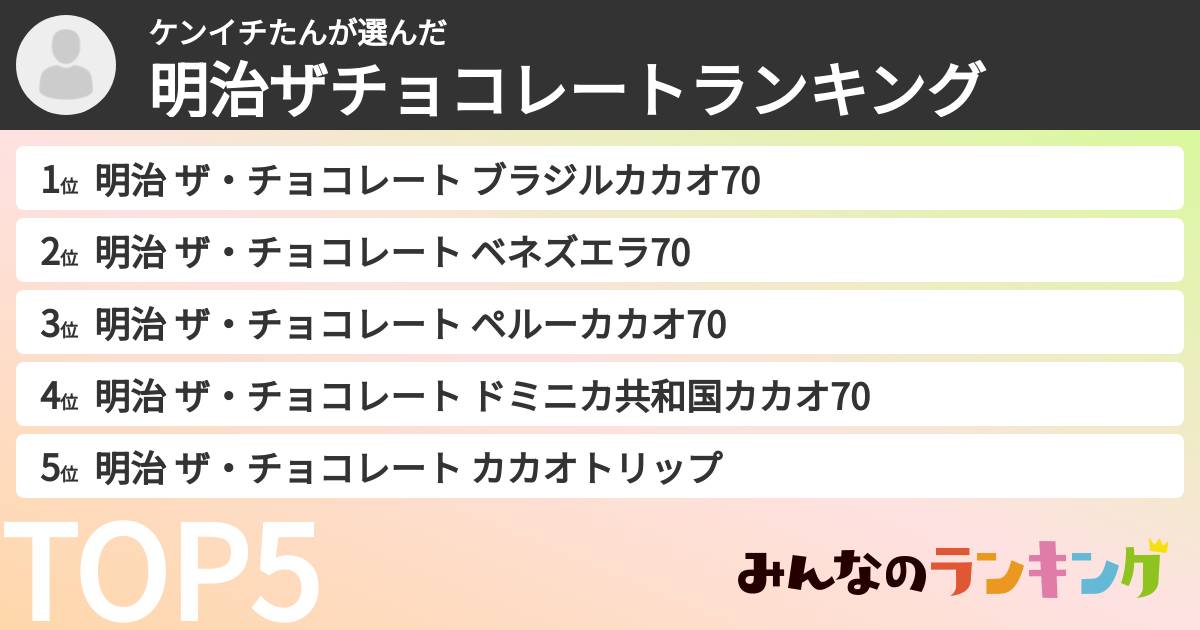ケンイチたんさんの「明治ザチョコレートランキング」