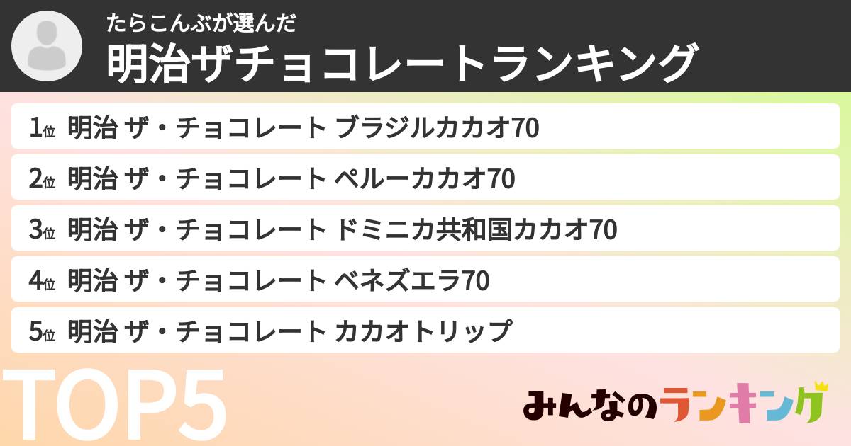 たらこんぶさんの「明治ザチョコレートランキング」