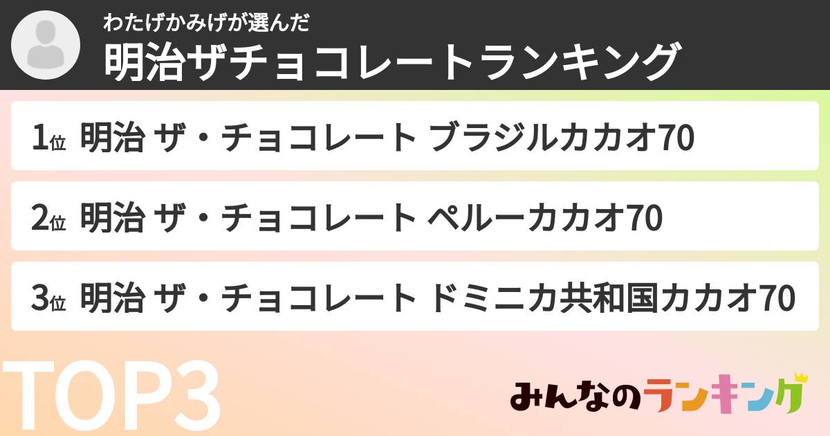 わたげかみげさんの「明治ザチョコレートランキング」