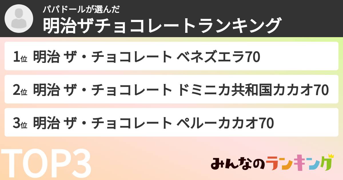 パパドールさんの「明治ザチョコレートランキング」
