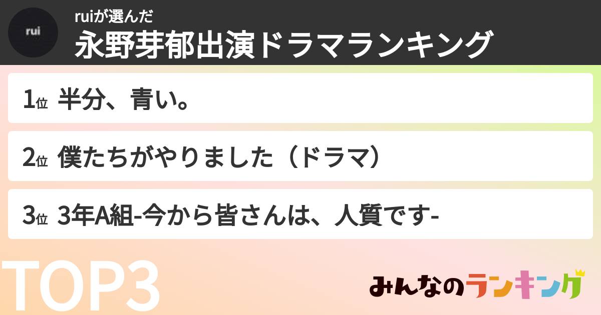 ruiさんの「永野芽郁出演ドラマランキング」