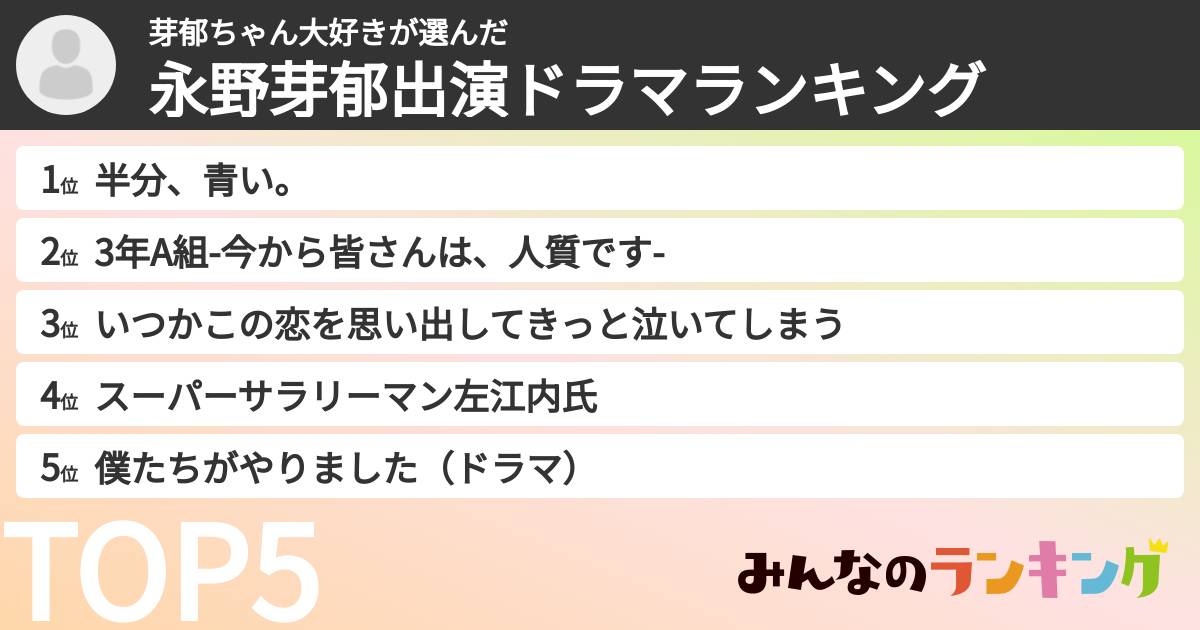 芽郁ちゃん大好きさんの「永野芽郁出演ドラマランキング」