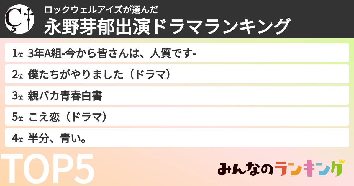 ロックウェルアイズさんの「永野芽郁出演ドラマランキング」