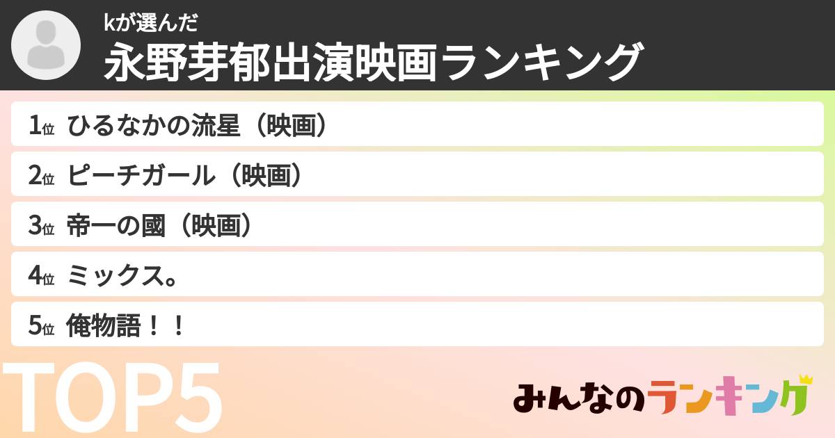 kさんの「永野芽郁出演映画ランキング」