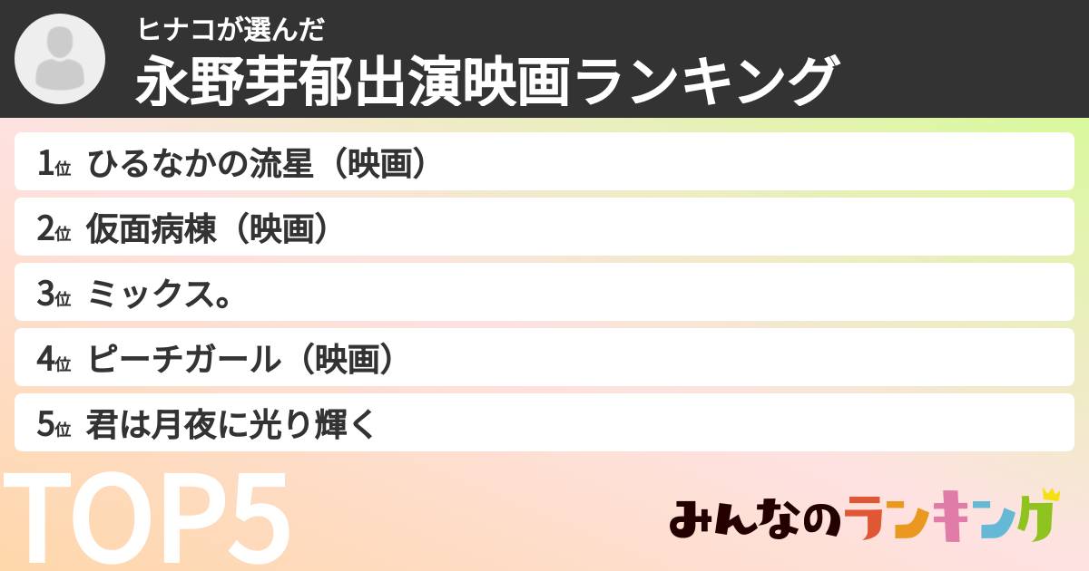 ヒナコさんの「永野芽郁出演映画ランキング」