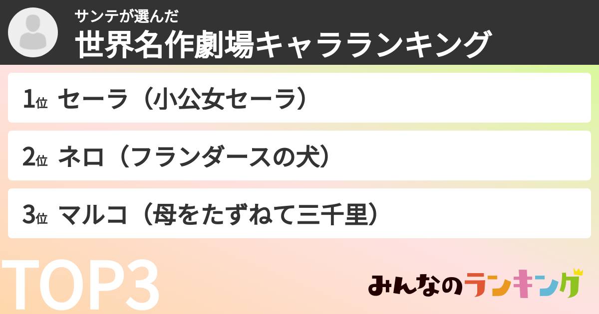 サンテさんの「世界名作劇場キャラランキング」