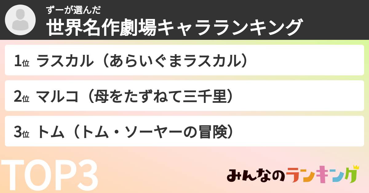 ずーさんの「世界名作劇場キャラランキング」