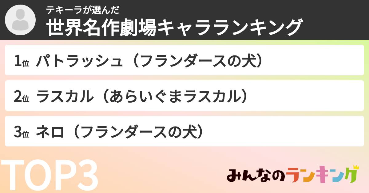 テキーラさんの「世界名作劇場キャラランキング」
