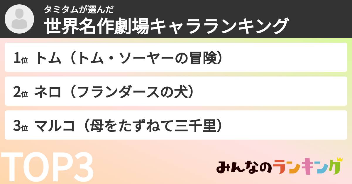 タミタムさんの「世界名作劇場キャラランキング」