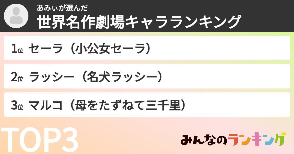 あみぃさんの「世界名作劇場キャラランキング」