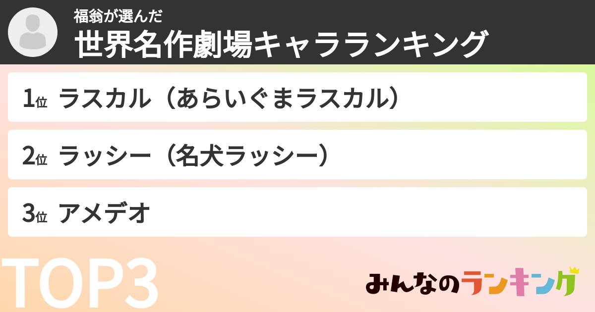 福翁さんの「世界名作劇場キャラランキング」
