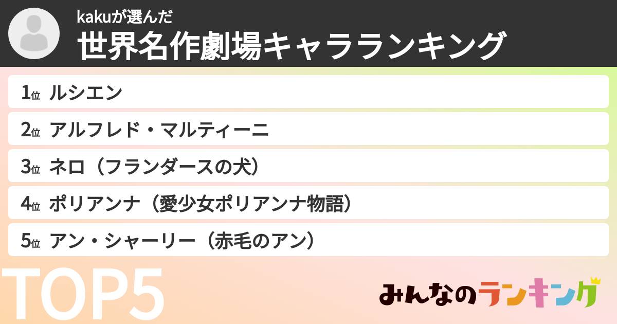 kakuさんの「世界名作劇場キャラランキング」