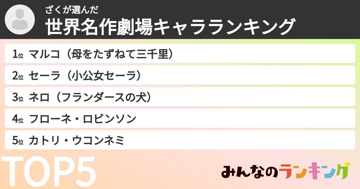 ざくさんの「世界名作劇場キャラランキング」
