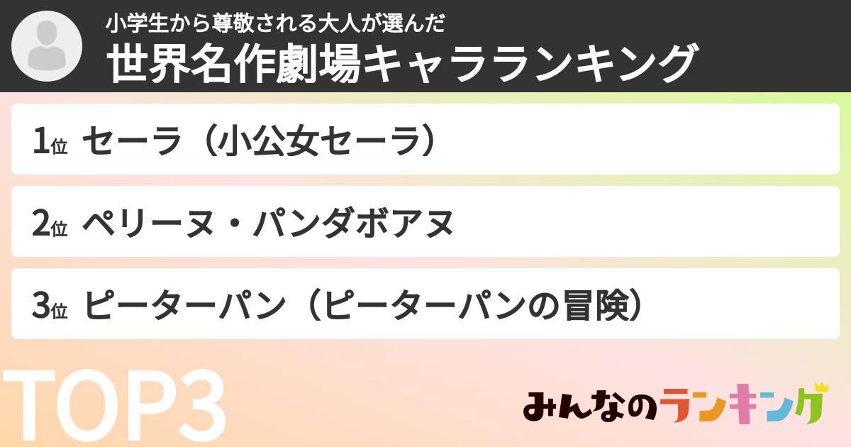 小学生から尊敬される大人さんの「世界名作劇場キャラランキング」