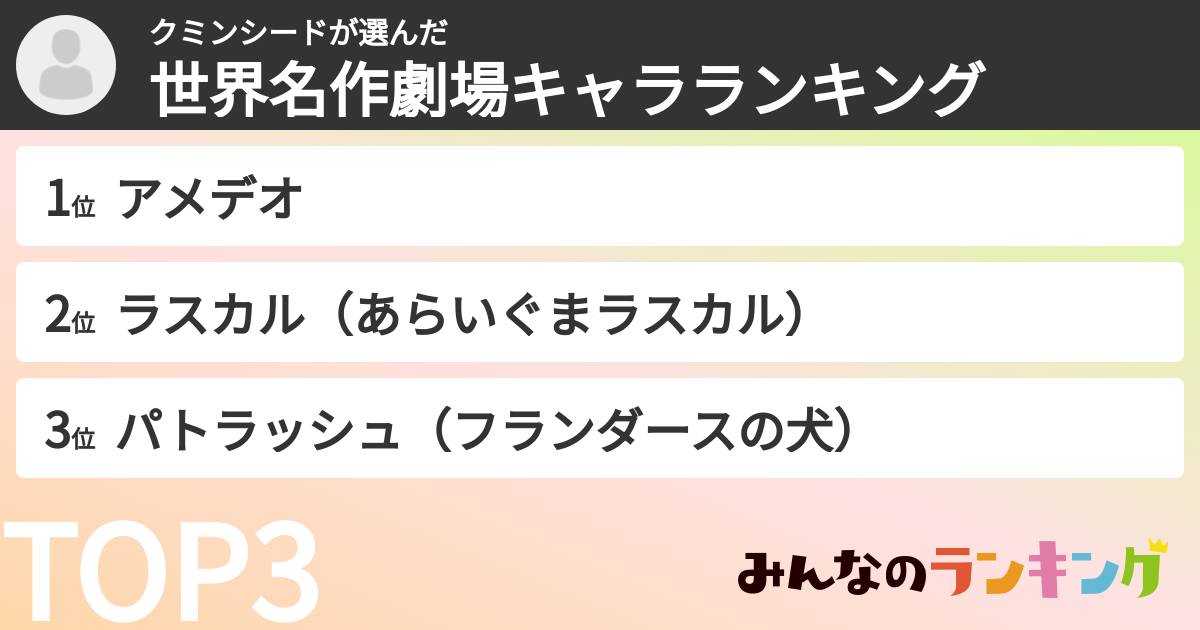 クミンシードさんの「世界名作劇場キャラランキング」