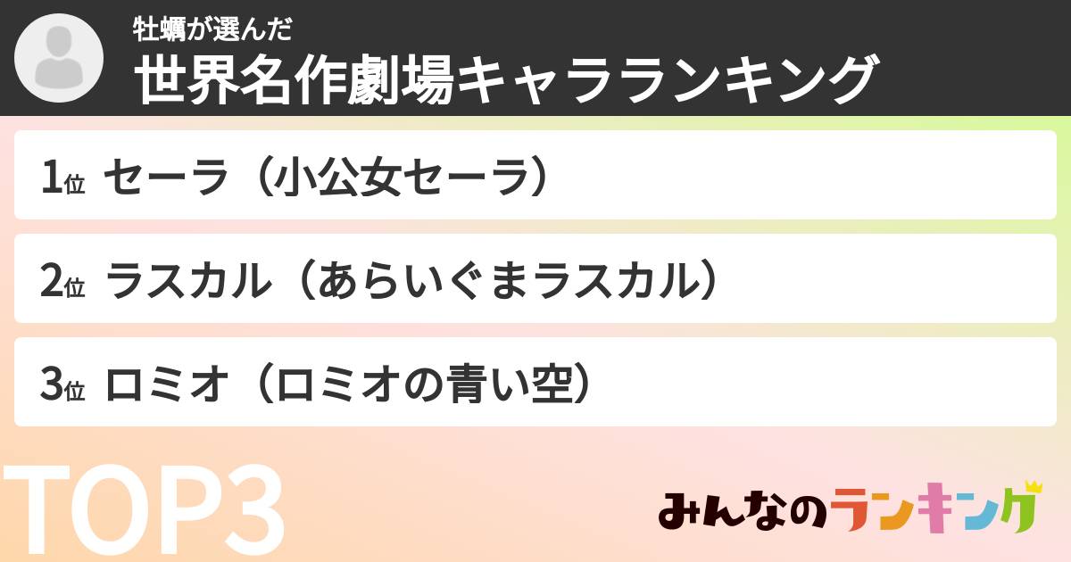 牡蠣さんの「世界名作劇場キャラランキング」