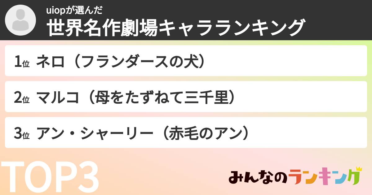 uiopさんの「世界名作劇場キャラランキング」