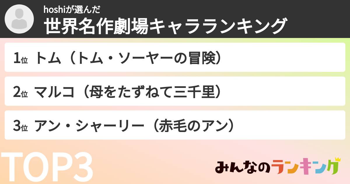 hoshiさんの「世界名作劇場キャラランキング」