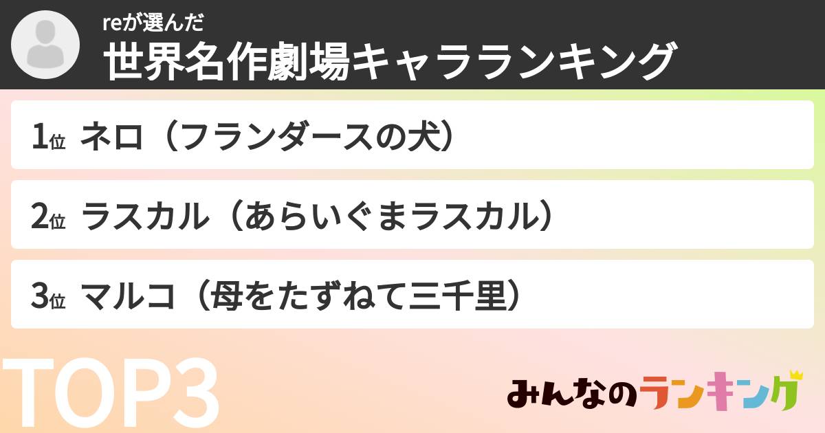 reさんの「世界名作劇場キャラランキング」