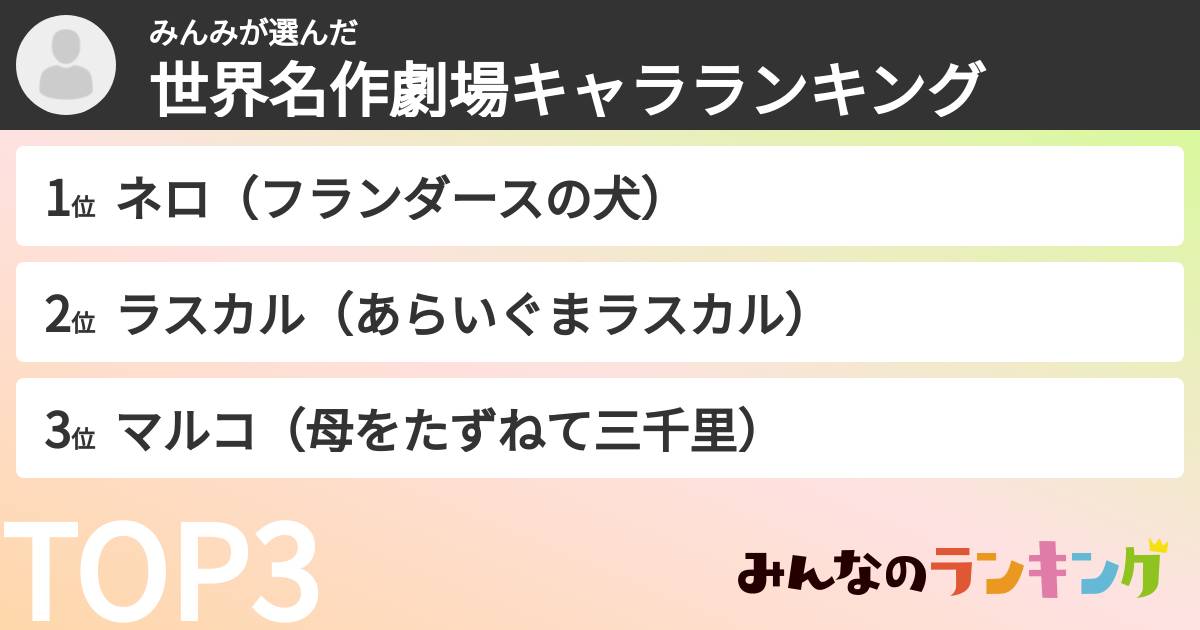 みんみさんの「世界名作劇場キャラランキング」