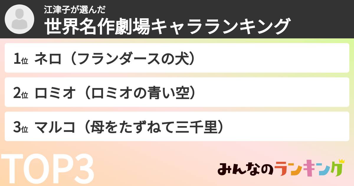 江津子さんの「世界名作劇場キャラランキング」