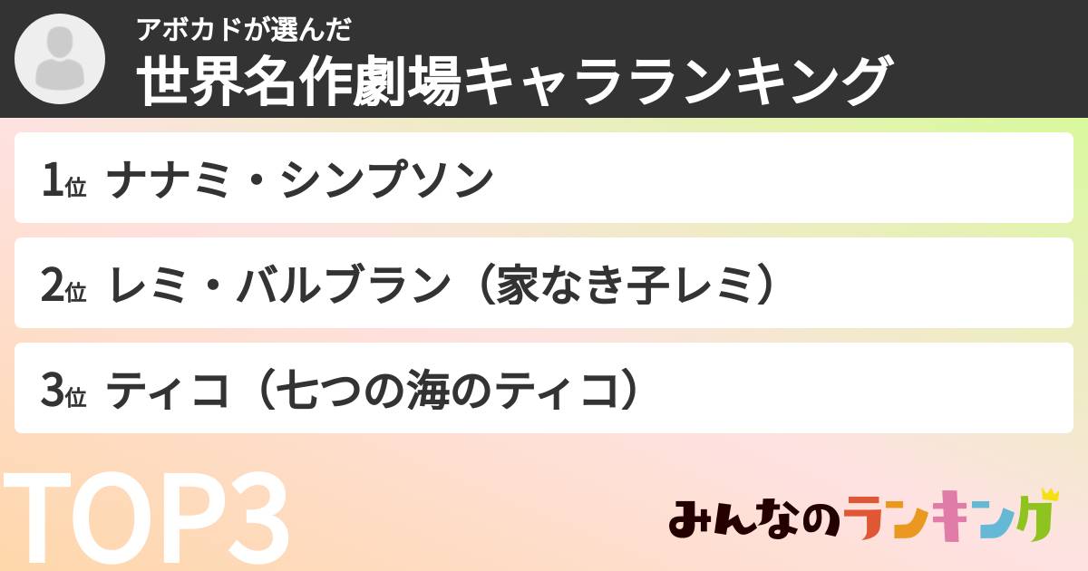 アボカドさんの「世界名作劇場キャラランキング」