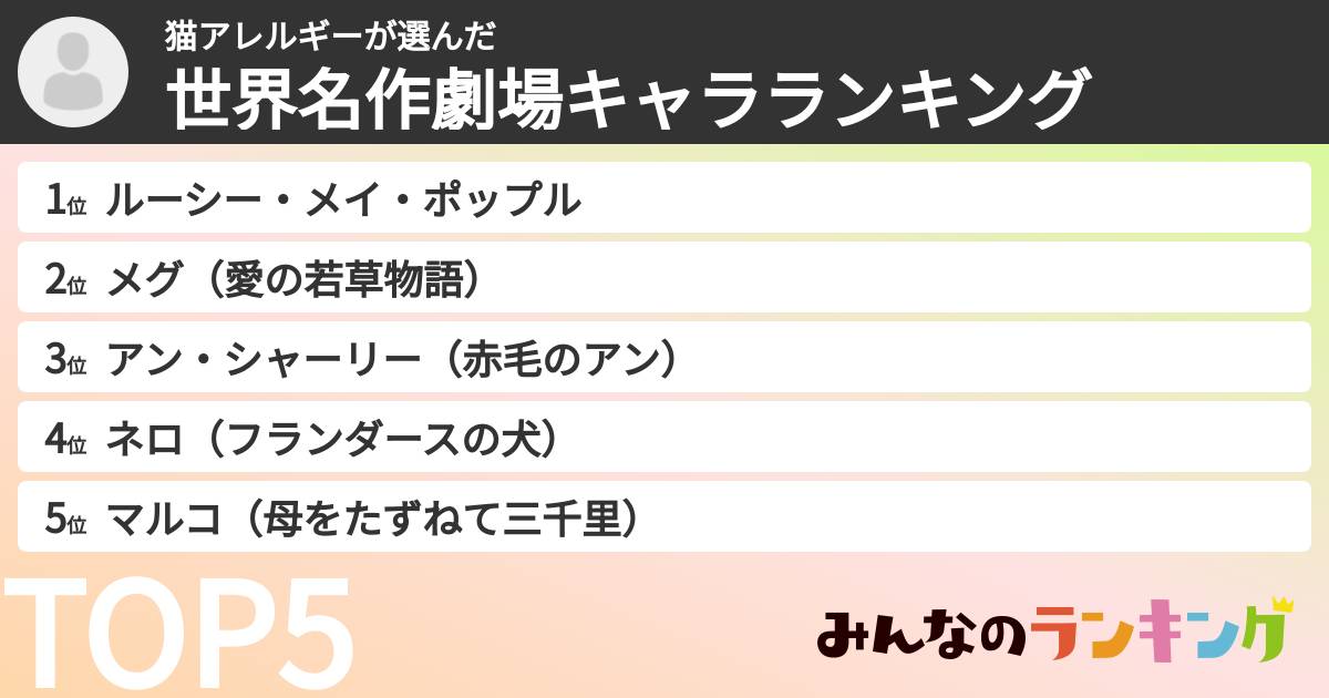 猫アレルギーさんの「世界名作劇場キャラランキング」