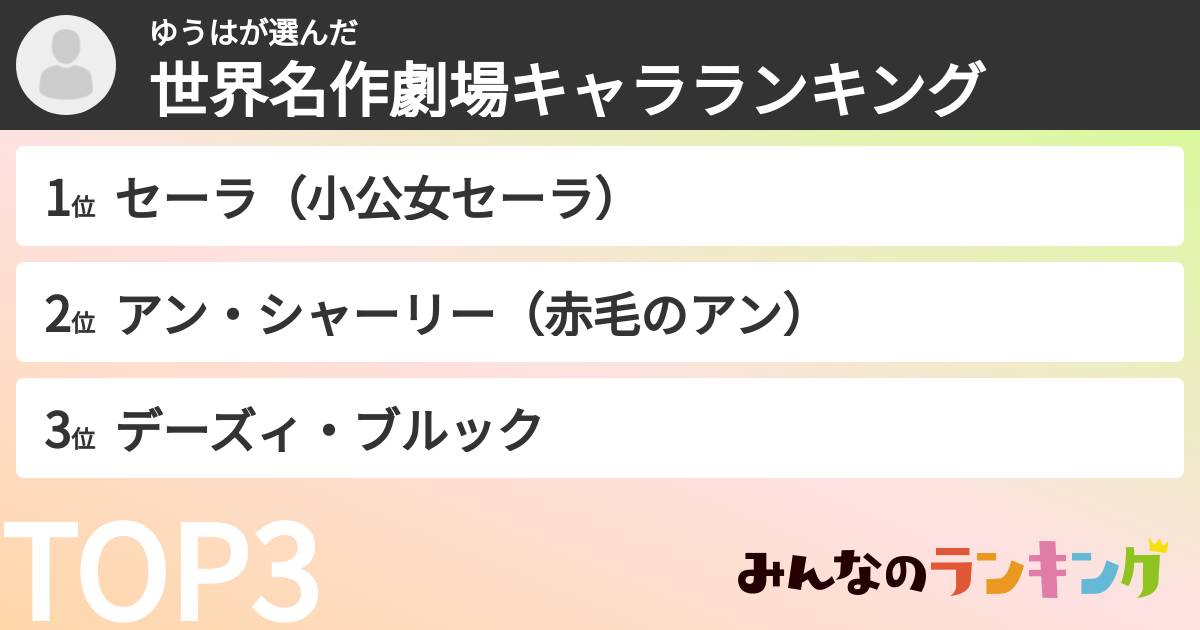 ゆうはさんの「世界名作劇場キャラランキング」