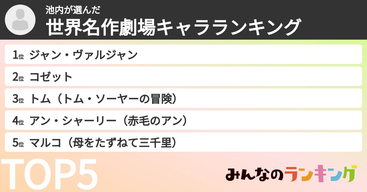 池内さんの「世界名作劇場キャラランキング」
