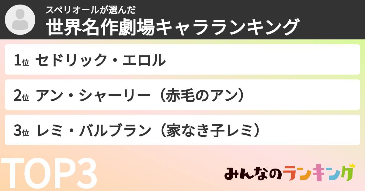 スペリオールさんの「世界名作劇場キャラランキング」