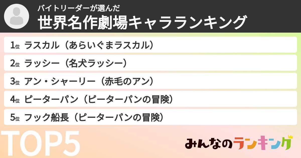 バイトリーダーさんの「世界名作劇場キャラランキング」