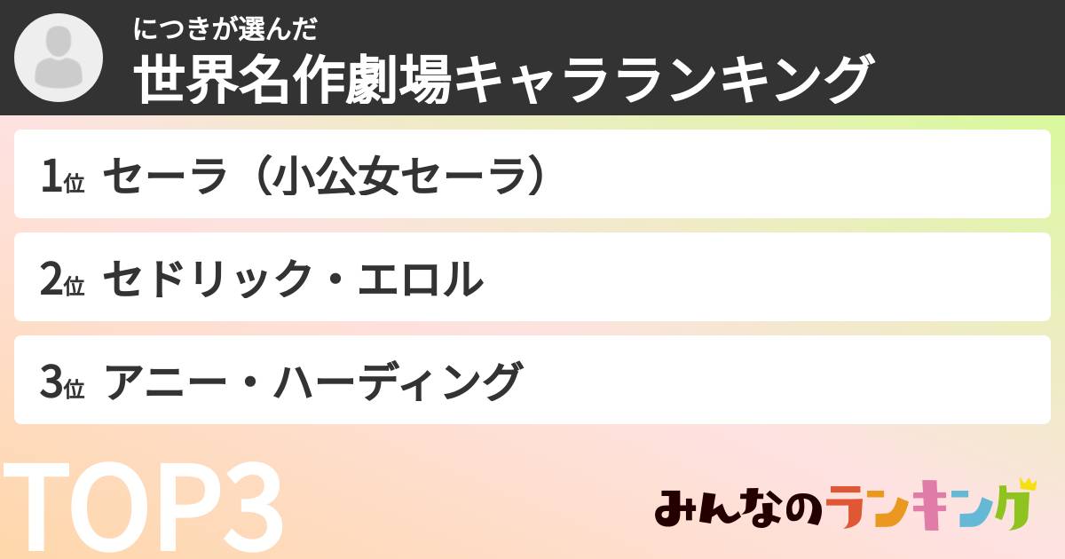 につきさんの「世界名作劇場キャラランキング」