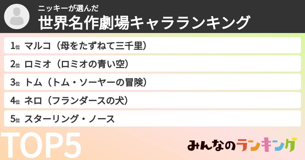 ニッキーさんの「世界名作劇場キャラランキング」